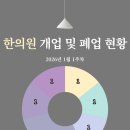 운곡한의원 이미지
