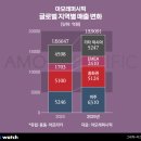 럭셔리뷰티세계로점