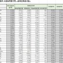 예서건설(주) 이미지