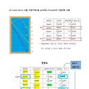 다빈치당구클럽 이미지
