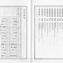 경주김씨 양주 목사공파(楊州 牧使公派) 항렬표. 이미지