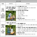 송린이음터 문화교실2 네이버블로그