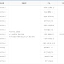 산간리보건진료소 이미지
