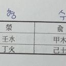 (주)오행육기