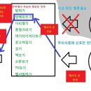 업과 습을 관찰하고 지배하자 삽돌이수행 2탄 이미지