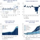 특수채 발행 확대가 채권시장에 미치는 영향: 한전채 발행 급증 사례를 중심으로 이미지