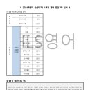 숭신여자고등학교 이미지