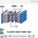 수소전지차 테마주 뉴인텍 삼화콘덴서 성문전자 우리산업 이엠코리아 지엠비코리아 수소를 직접 태우지 않고 수소와공기 중의 산소를 반응시키는 핵심기술 테마 이미지