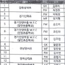 U-12 여자축구 국가대표 상비군 소집 훈련 이미지