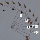 피봇팅(Pivoting) 이미지