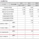 (주)아이아이씨컴퍼니