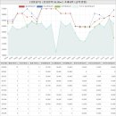 부동산랜드덕소점공인중개사사무소 | 경기도 남양주시 와부읍 덕소리 강변삼익아파트 시세 및 매매 실거래가 분석 (2020년 01월 기준 보고서)