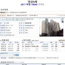 대월보건지소 이미지