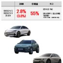 현대자동차변동점 | [출고후기] 2026년 2월 현대자동차 아이오닉5 N라인 출고 후기