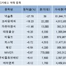 크라운이앤씨