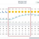 Re: 제944차(19기-12차/25.01.18) 단양 소백산 정기산행[날씨예보] 이미지