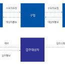 영구도 티스토리