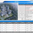 광산 한국 아델리움 / 하산동 신규 아파트 모집 소식입니다. 이미지