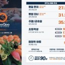 쿠우쿠우 노원점