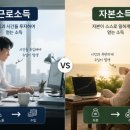 메가애드 - 수원시 권선구 구운로14번길 8-4 | 애드포스트 한 달 수익 후기와 자본 소득의 중요성