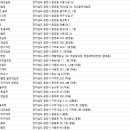 길호선샤인스크린골프존