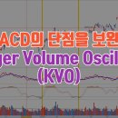 MACD의 단점을 보완한 Klinger Volume Oscillator (KVO) / 예스트레이더 조건검색식 및 키움 지표설정 이미지