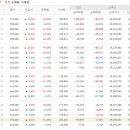 (주)삼성SDI 네이버블로그
