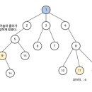 000-2-000101 | 백준 2233. 사과나무
