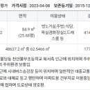 불당이안아파트 이미지