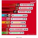 단계할인마트 이미지