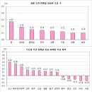 서울 재건축 올 들어 최대 하락 이미지