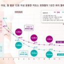 (주)커브스코리아