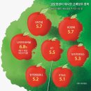 5% 예금 사라지고 고배당주 뜬다… 추천 종목은 이미지