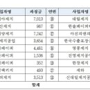 법인대림포장