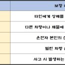 디비원