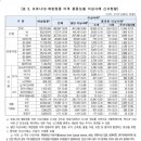 2가 모너나(BA.1) 8명 사망, 화이자(BA.1)1명 사망,화이자(BA.4/5)2명 사망 고인의 명복을 빕니다 이미지