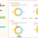 이태원2동 주민센터 이미지