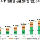 신정사 이미지