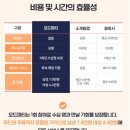 2030 | 직장인 와인 로테이션 소개팅, 인천 구월동 2030 후기"모드파티 인천구월점"