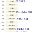 김극뉴 묘역 이미지