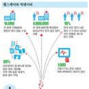 빅케어