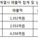고도이앤씨㈜ 이미지