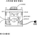 대림 슬라이닥스 사용 설명서 이미지