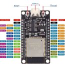 [ESP32 자료-2] ESP32 WROOM 32 USB C타입(CH340) Pin Map 이미지