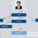 서연전기 이미지