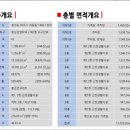 운정프라임약국 이미지