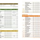 [덕계] 일상속풍경 어반스케치 이미지