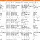 (유)송림건설 이미지