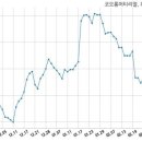 코오롱머티리얼(주) 국민일보