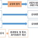 M통신 이미지
